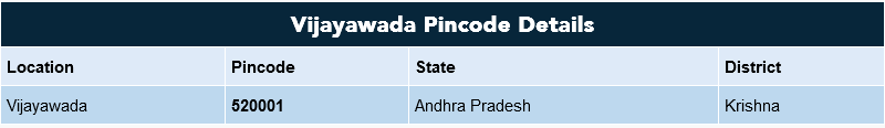 Andhra Pradesh Vijayawada Postal code