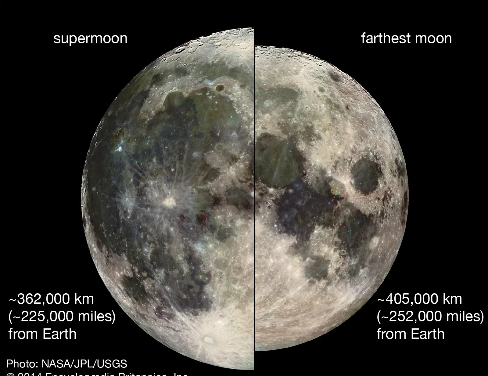 Supermoon vs Full Moon