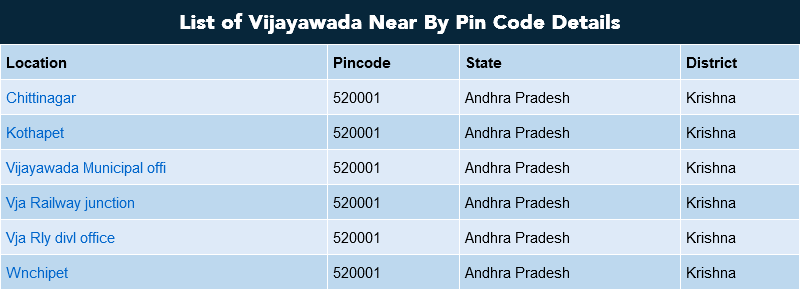 Vijayawada Pincodes